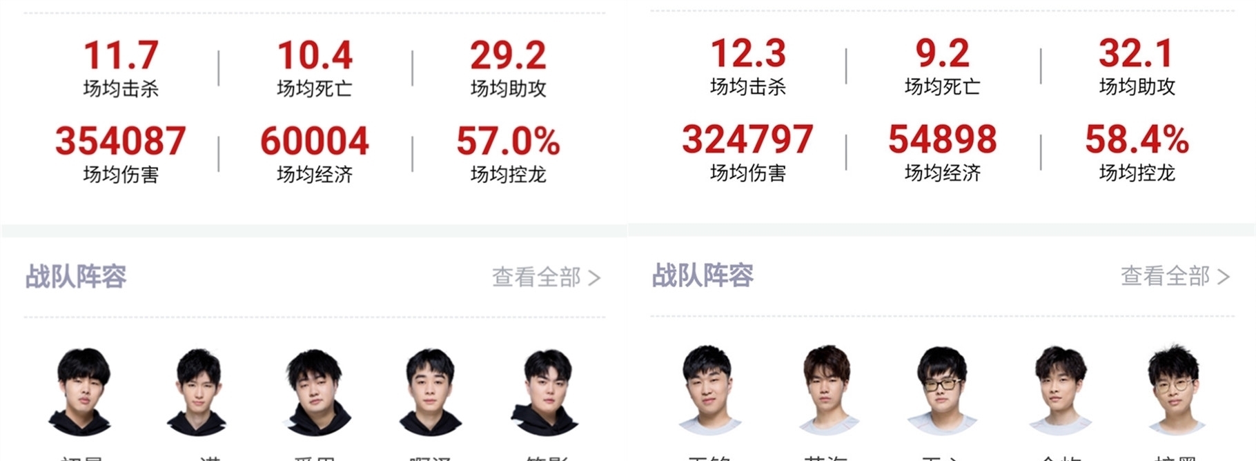 我们的电脑只适合玩LOL - 职业《Valorant》选手再次抱怨设备过时